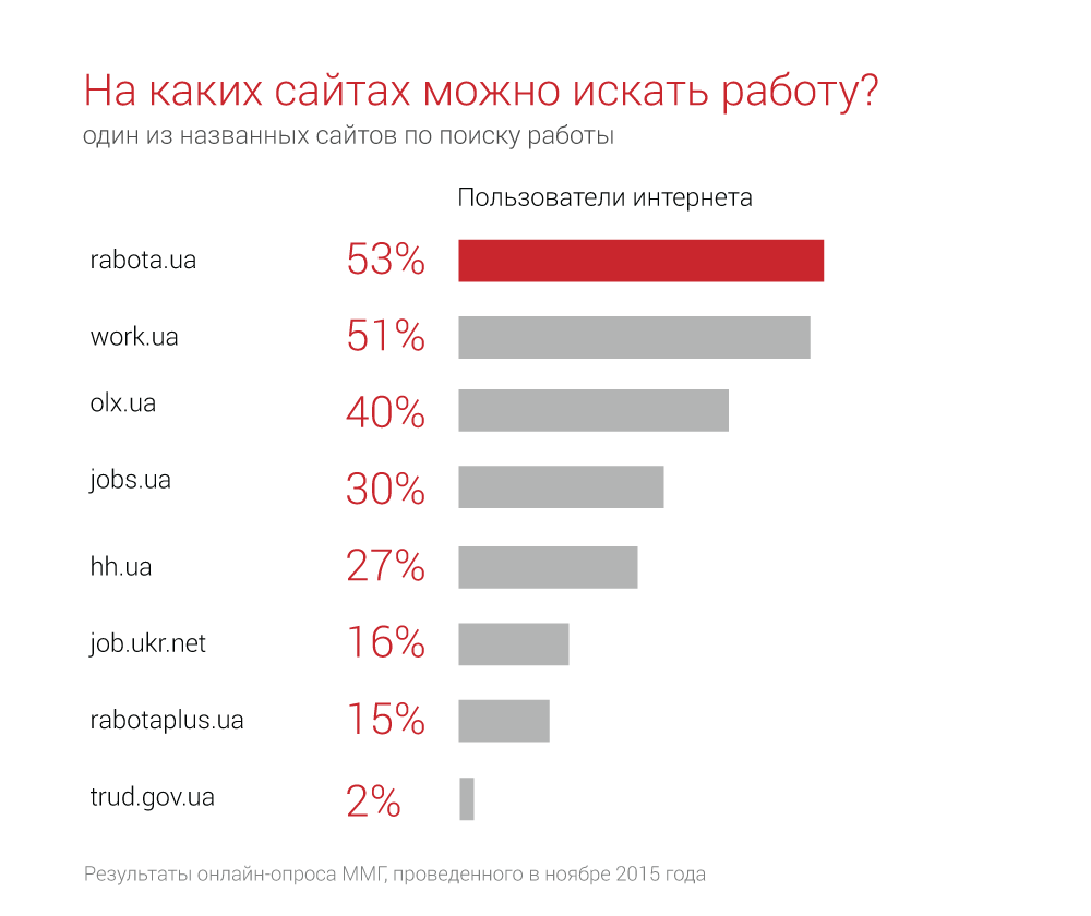 Какие картинки пользуются спросом в интернете, рождеством