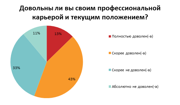 О каких упущенных возможностях сожалеют украинцы: результаты опроса