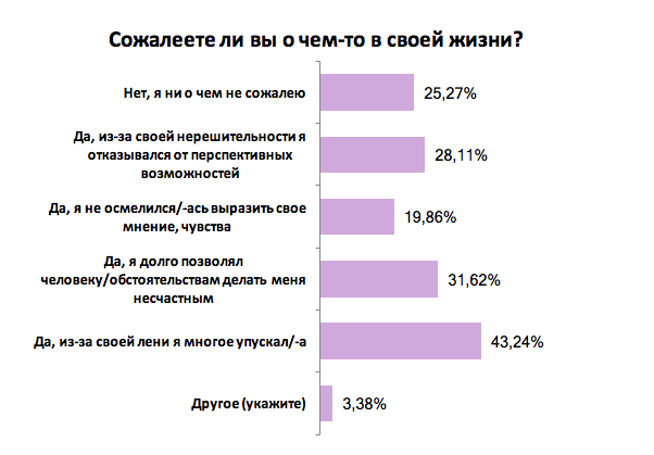 Украинцы рассказали, что делает их счастливыми или несчастными: результаты опроса