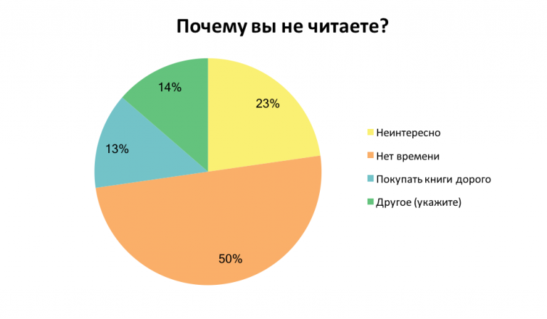 Где Купить Нужные Книги