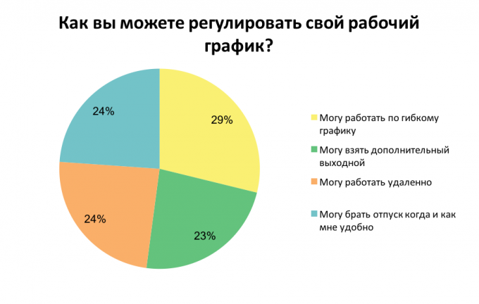 Как украинские компании заботятся о своих сотрудниках: результаты опроса