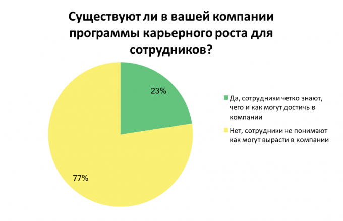 Как украинские компании заботятся о своих сотрудниках: результаты опроса