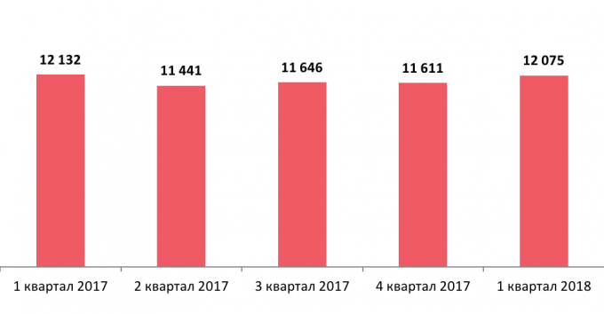 Сфера ожила: каких сотрудников ищут в банках
