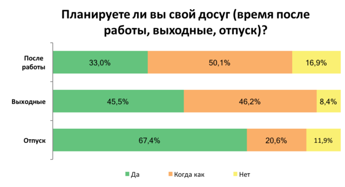 Украинцы оценили свою продуктивность: результаты опроса