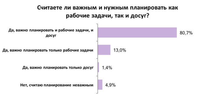 Украинцы оценили свою продуктивность: результаты опроса